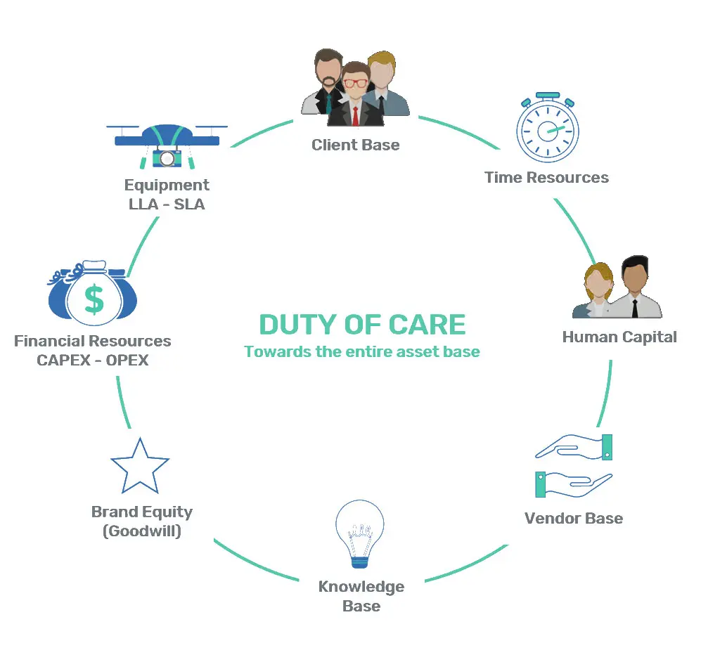 DUTY OF CARE (DoC)