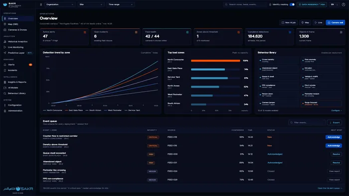 SAKR platform overview dashboard